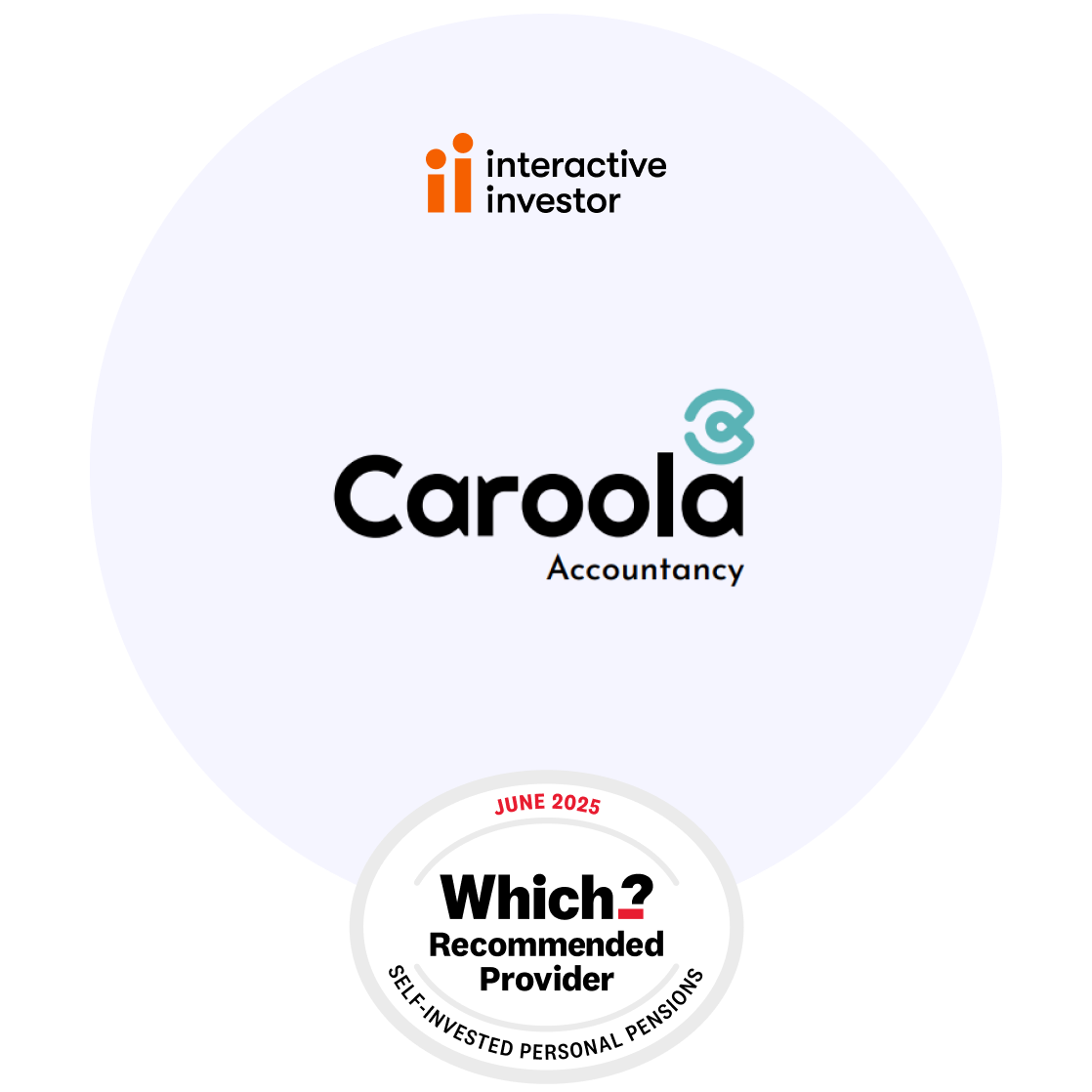 caroola and interactive investor partner image with which logo