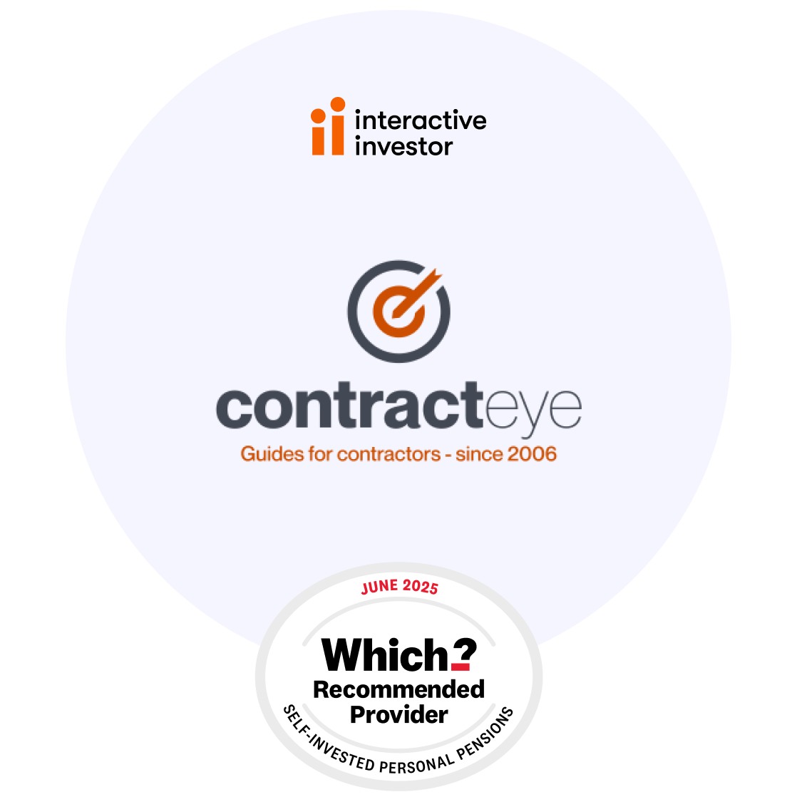 contracteye and interactive investor partner image with which logo