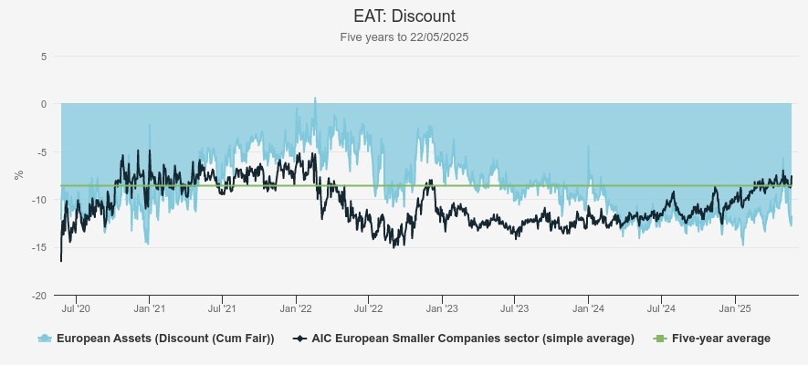 EAT discount Kepler
