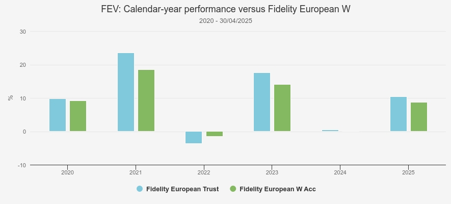 Calendar year performance 2, Kepler