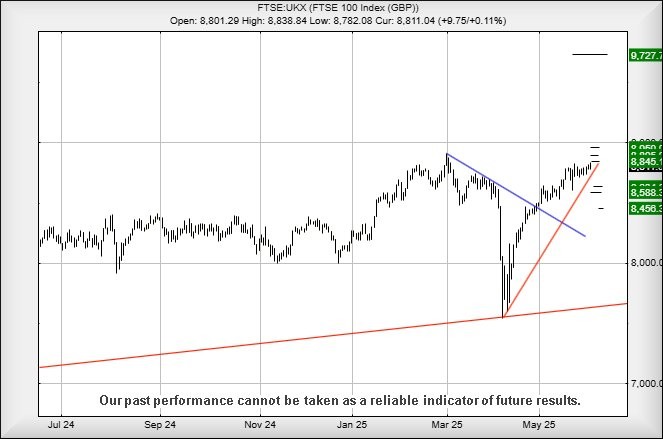 ftse.jpg