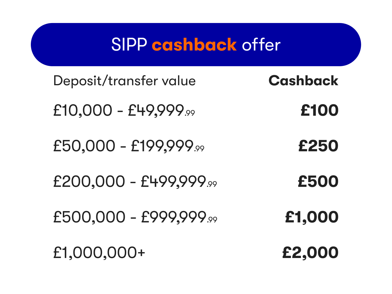 SIPP cashback offer table