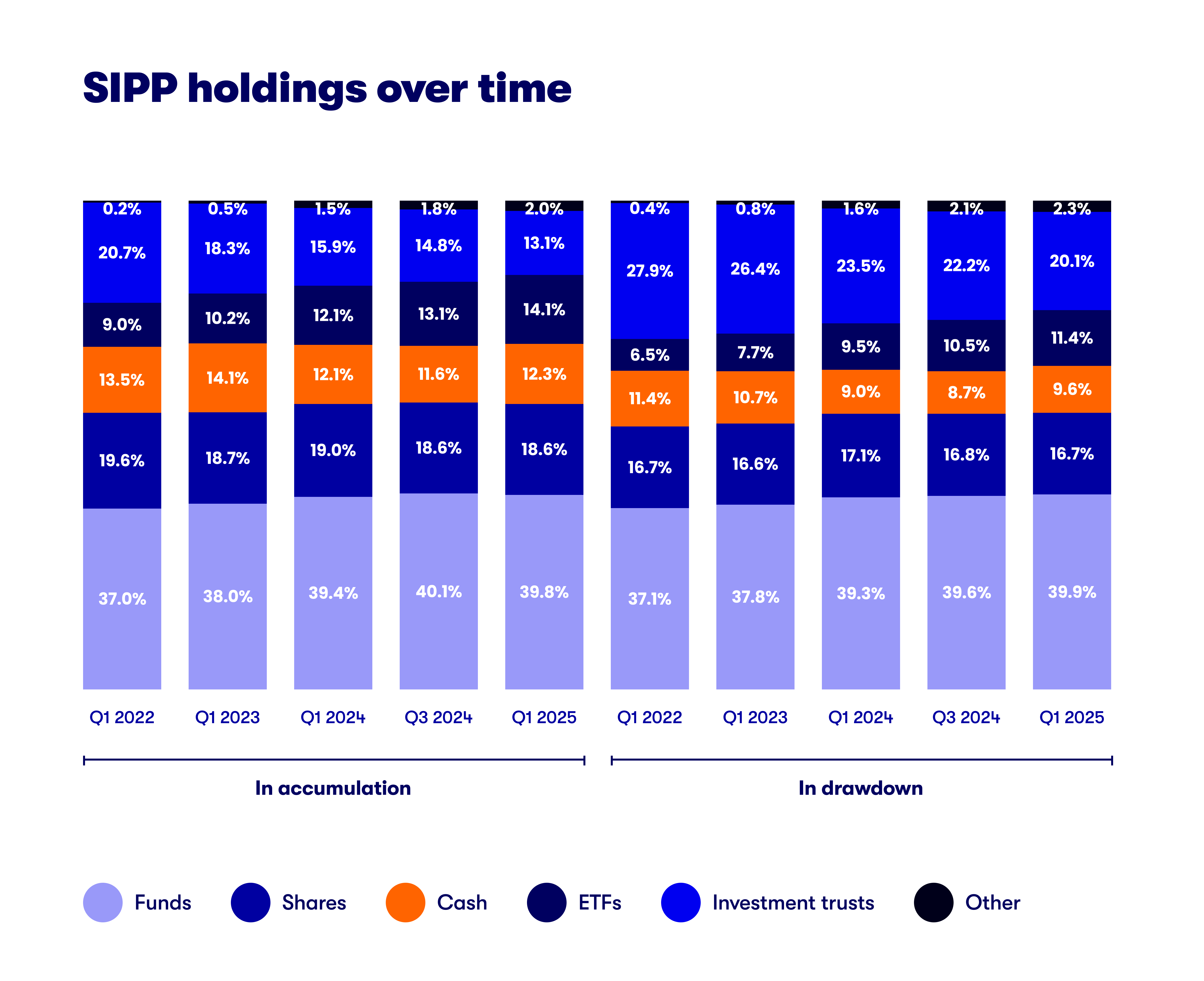 interactive investor