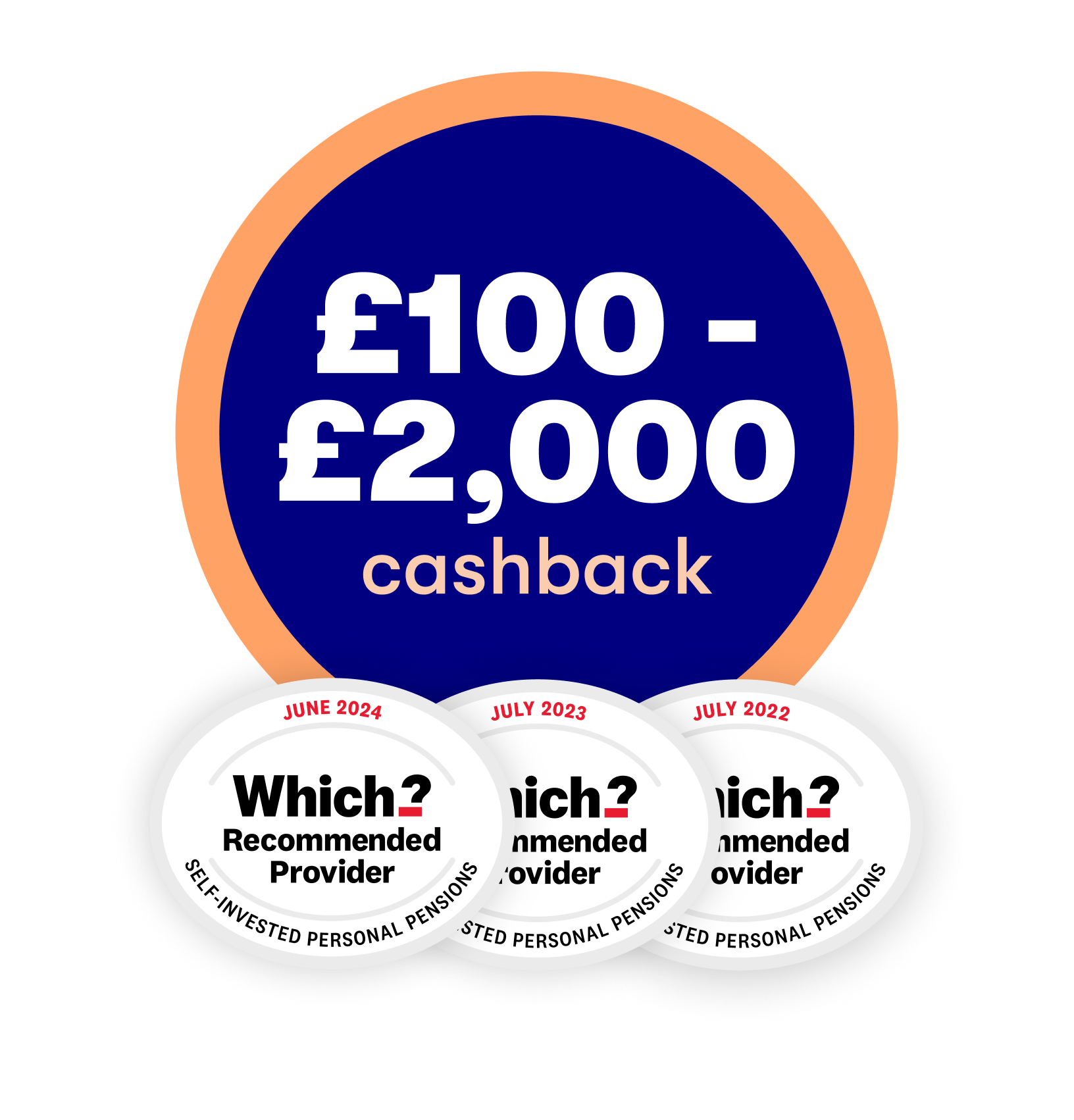 £100-2000 cashback SIPP offer with 3x Which Recommended logo