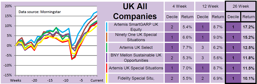 UK all companies Saltydog