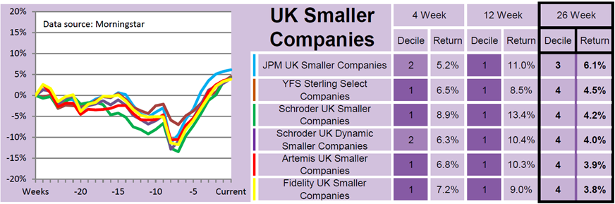 UK smaller companies Saltydog