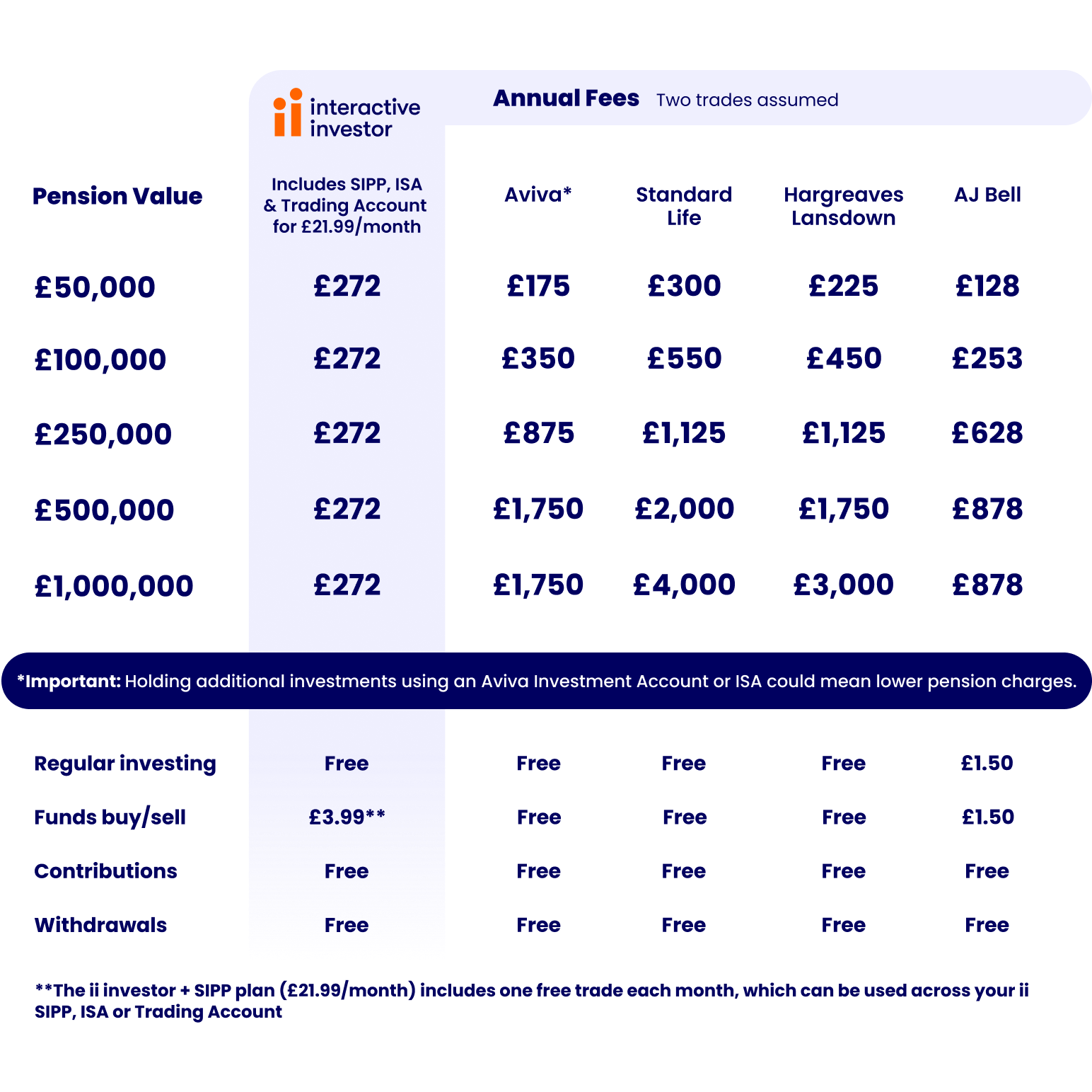 SIPP Comparison Table - Existing Customers