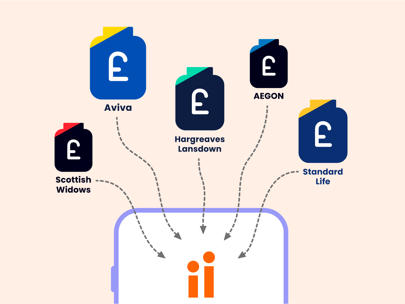 A graphic showing how you can combine pension pots from the likes of Scottish Widows, Aviva, Hargreaves Lansdown, Aegon and Standard Life.