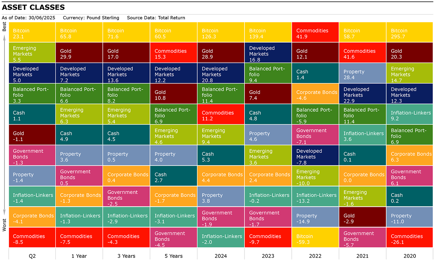 Jellybean chart July 2025