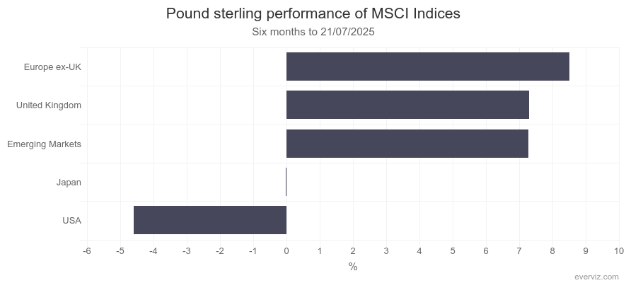 Kepler pound sterling performance