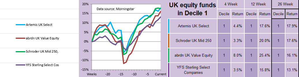 SD UK fund charts