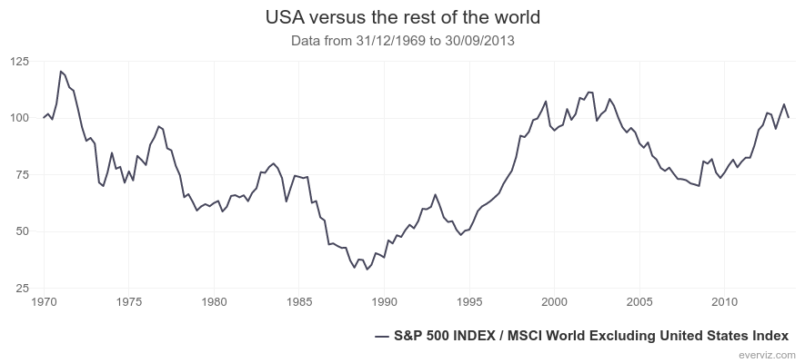 Kepler US vs the rest of the world 2