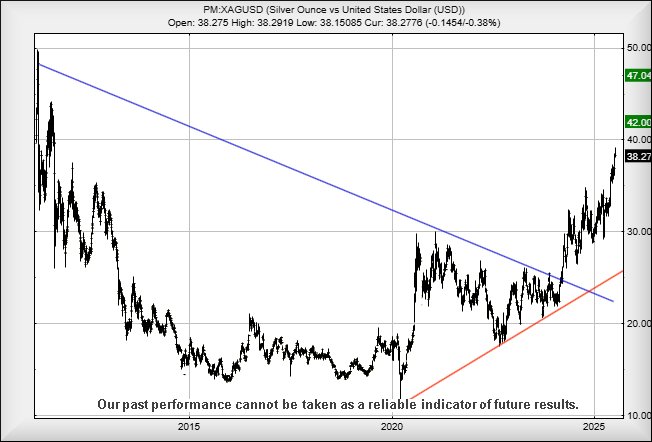 xagusd140725.jpg