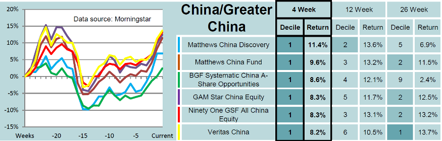 China funds from Saltydog