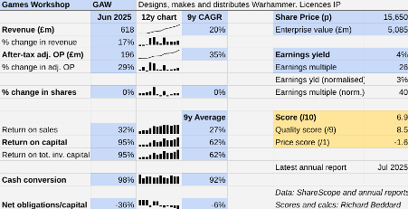 Games Workshop table