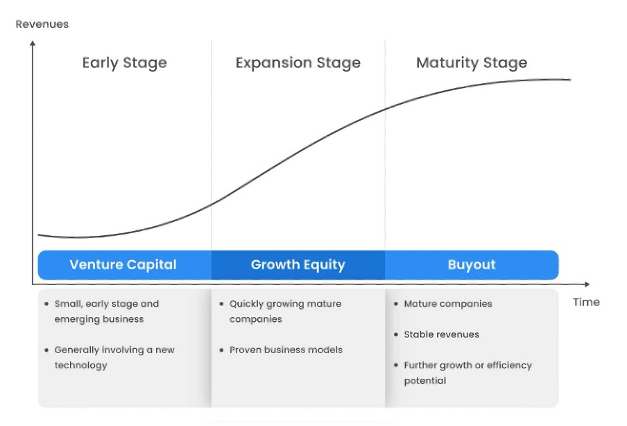 How private equity works