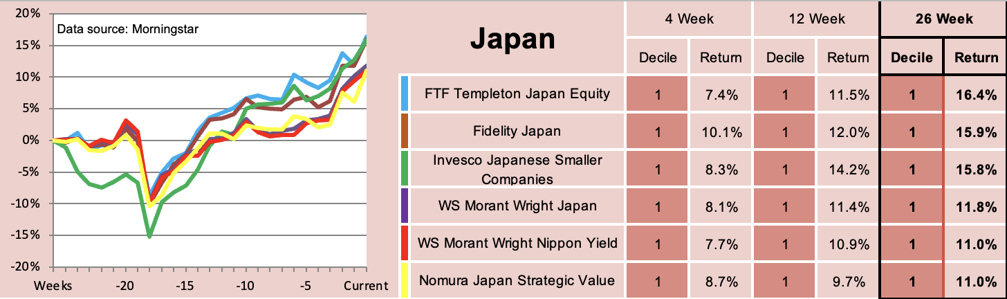 Fidelity funds in Saltydog table