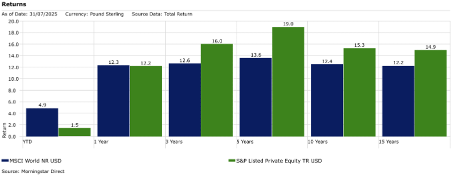 Private equity returns