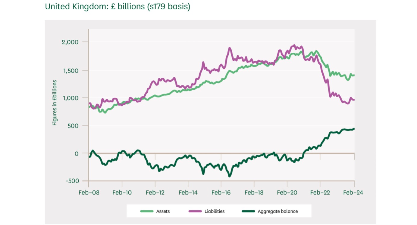 House of Commons data on pensions