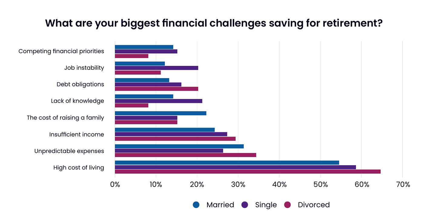GBRS 2025 question on saving challenges