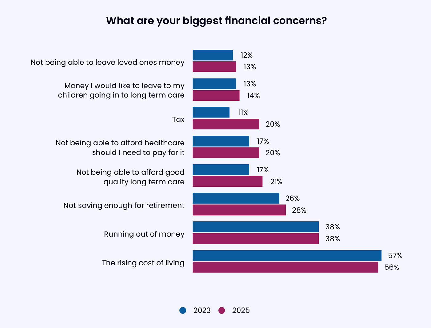GBRS question on financial concerns 2