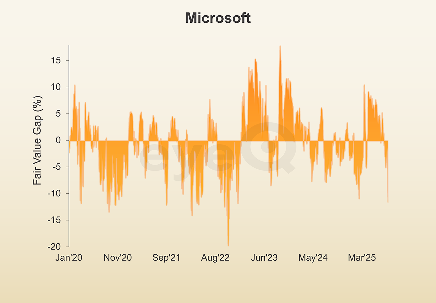 eyeQ Microsoft graph 2