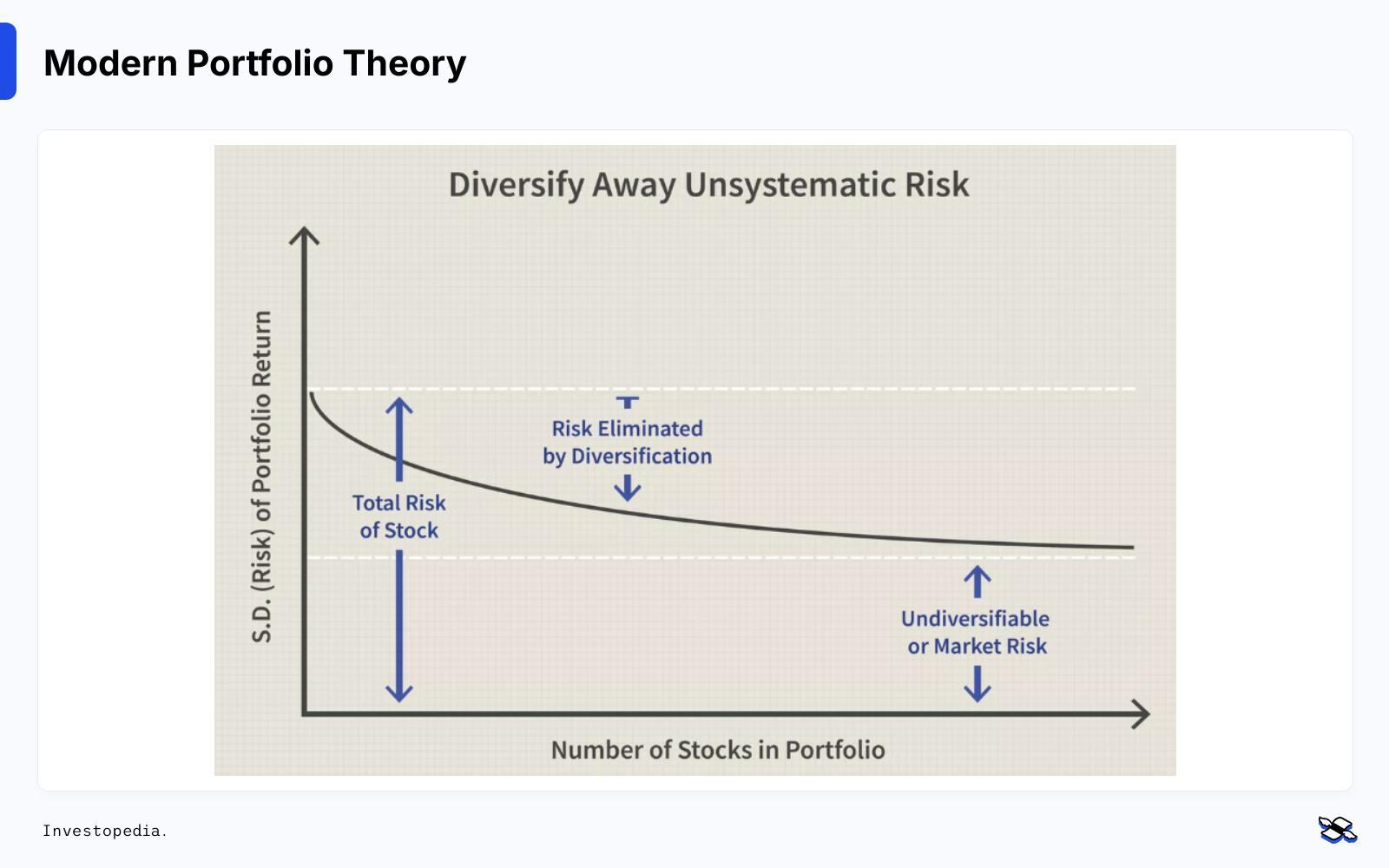 Modern portfolio theory graph