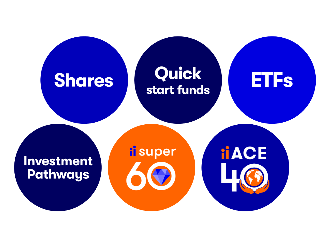 Investment types