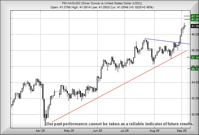xagusd030925.jpg