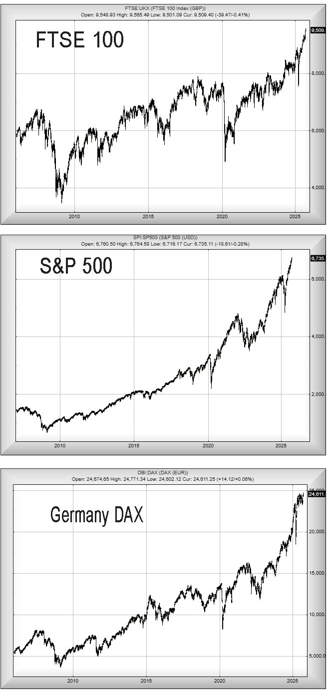 15yearmarkets.jpg