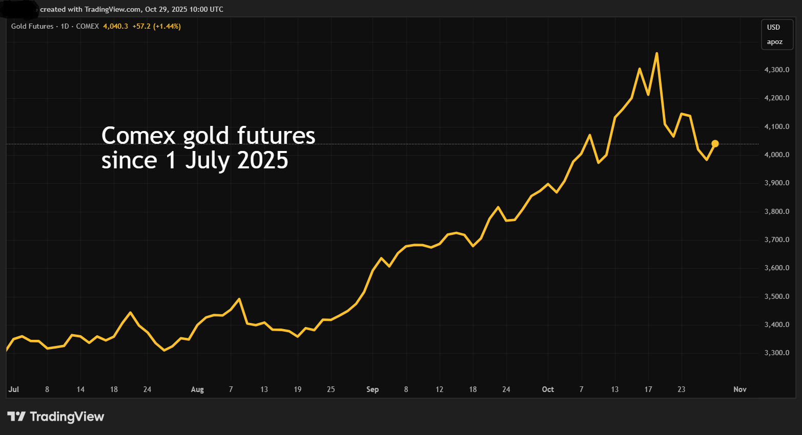 Comex gold futures since 1 July 2025