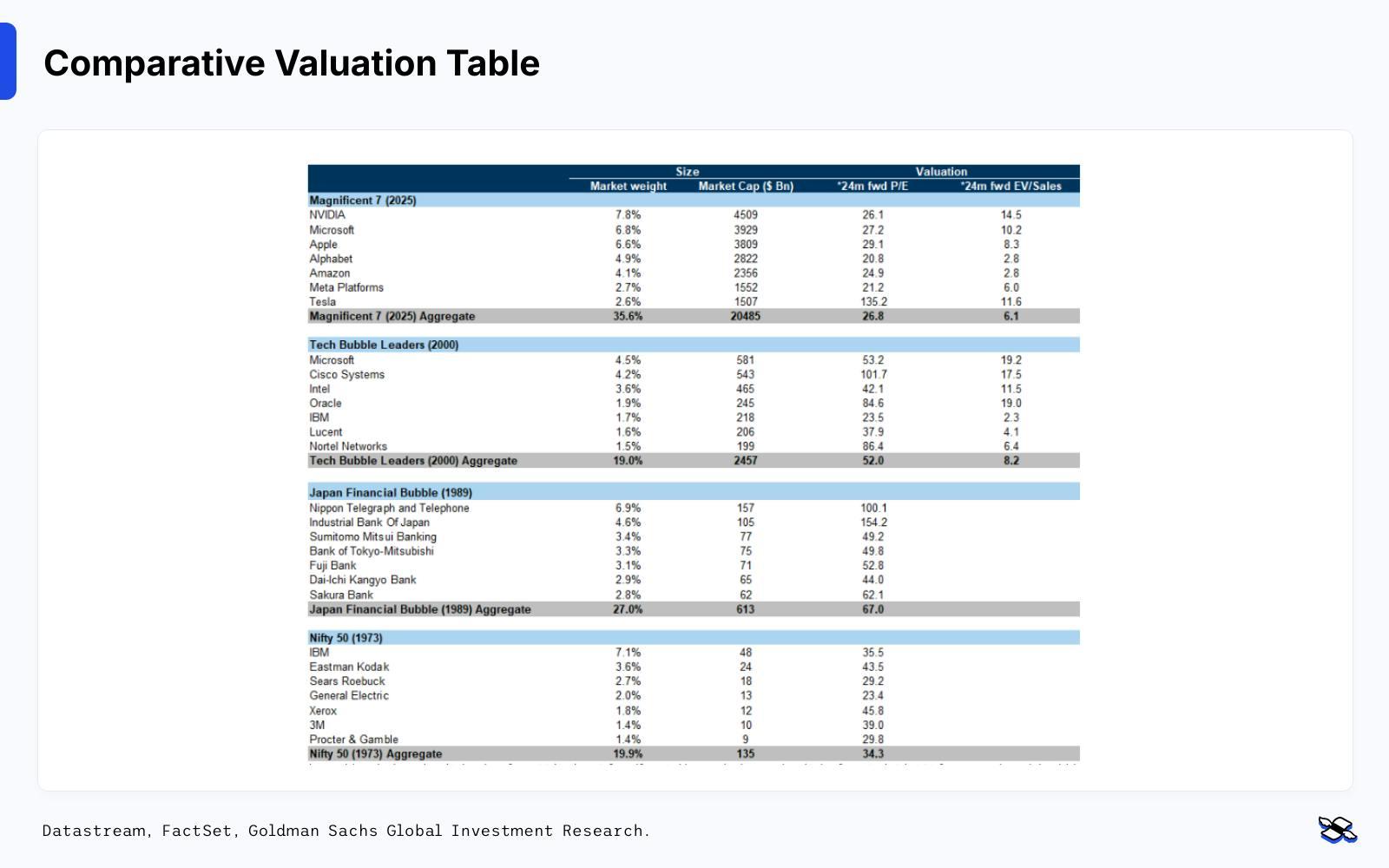 Comparative valuation table FInimize
