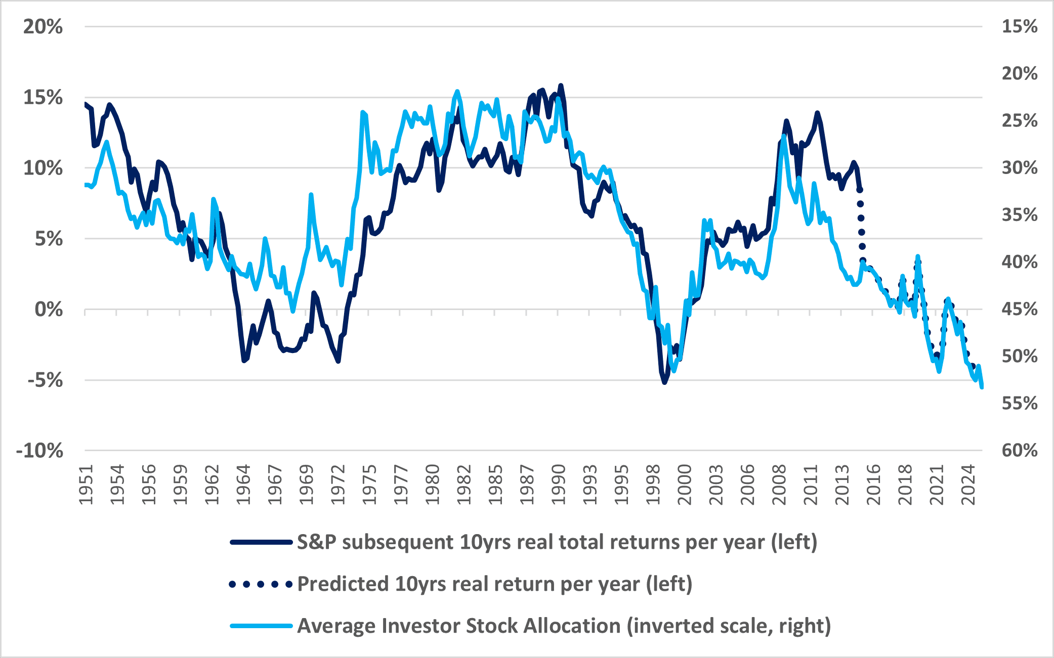 Three different sets of returns, Finimize