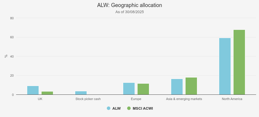 Geographic allocation Kepler