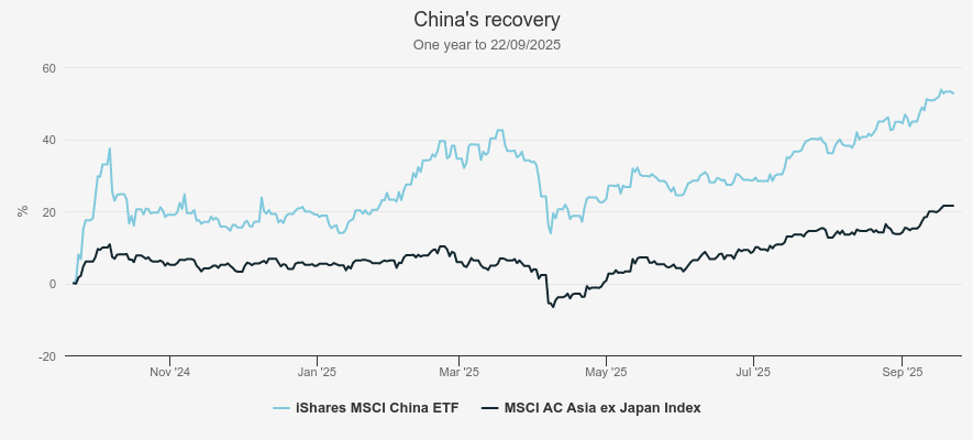 China's year of recovery Kepler
