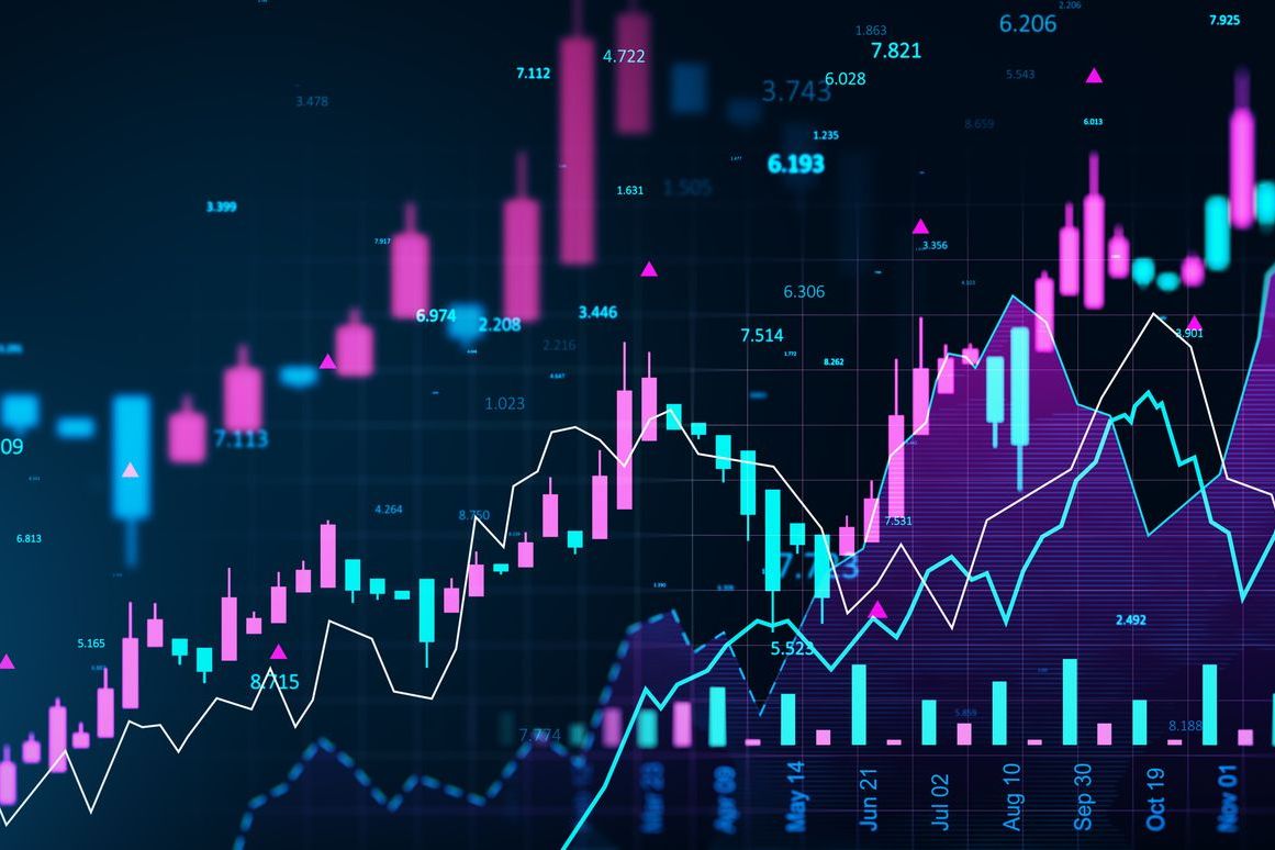 stock chart 600