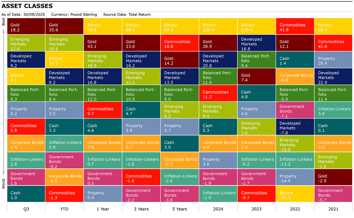 Jellybean assets chart Q3
