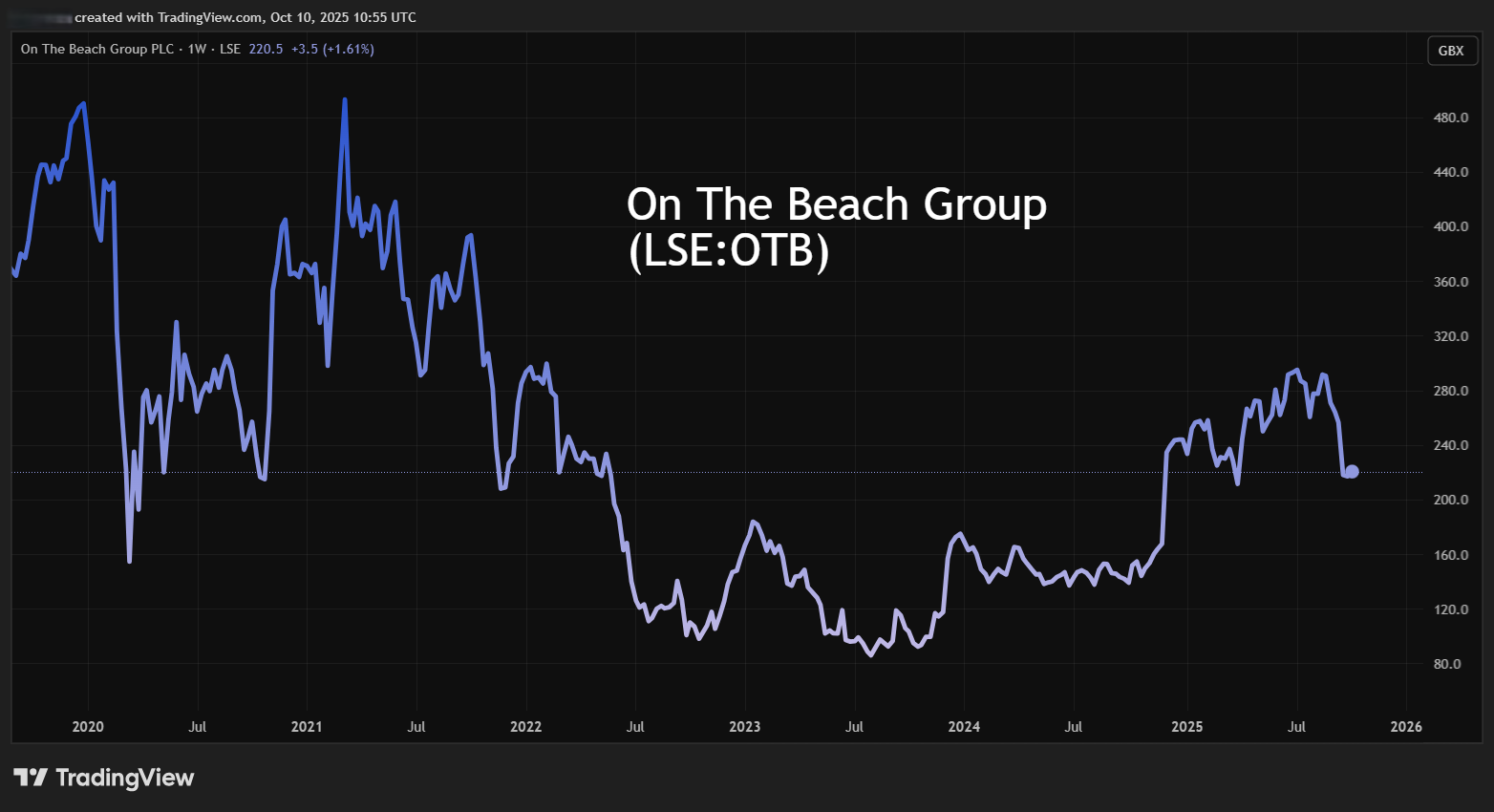 otb_2025-10-10_11-55-20.png
