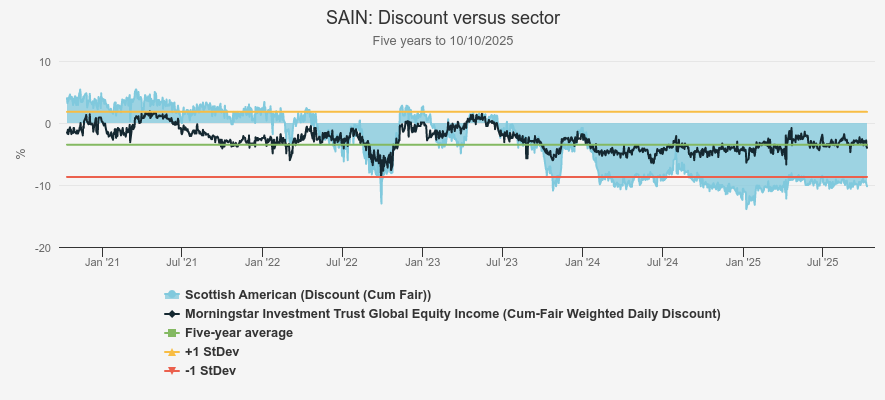 SAIN discount Kepler
