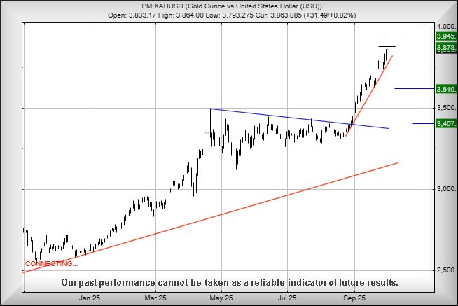 xauusd011025.jpg