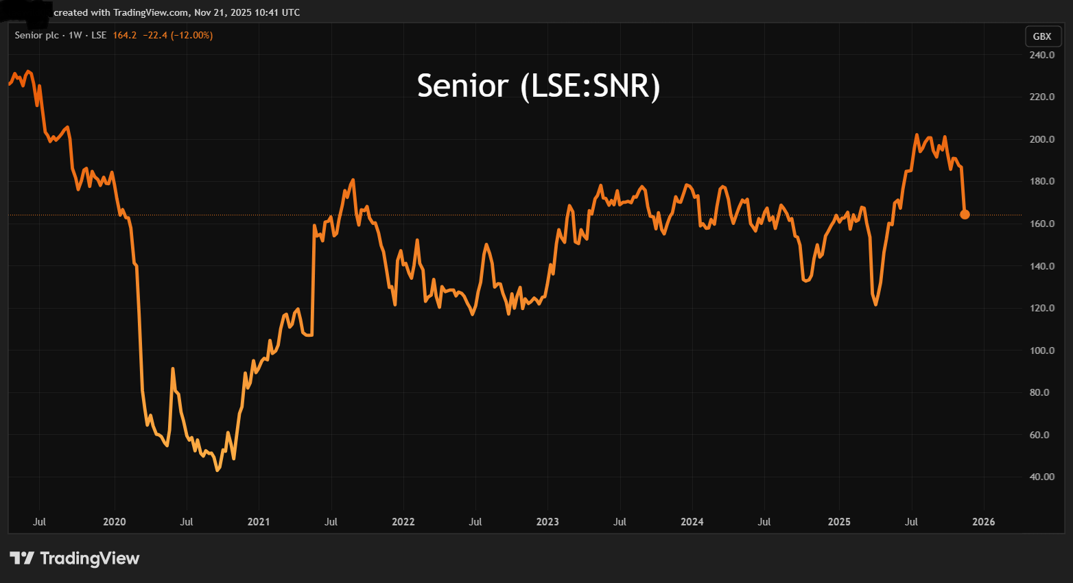 Senior performance chart