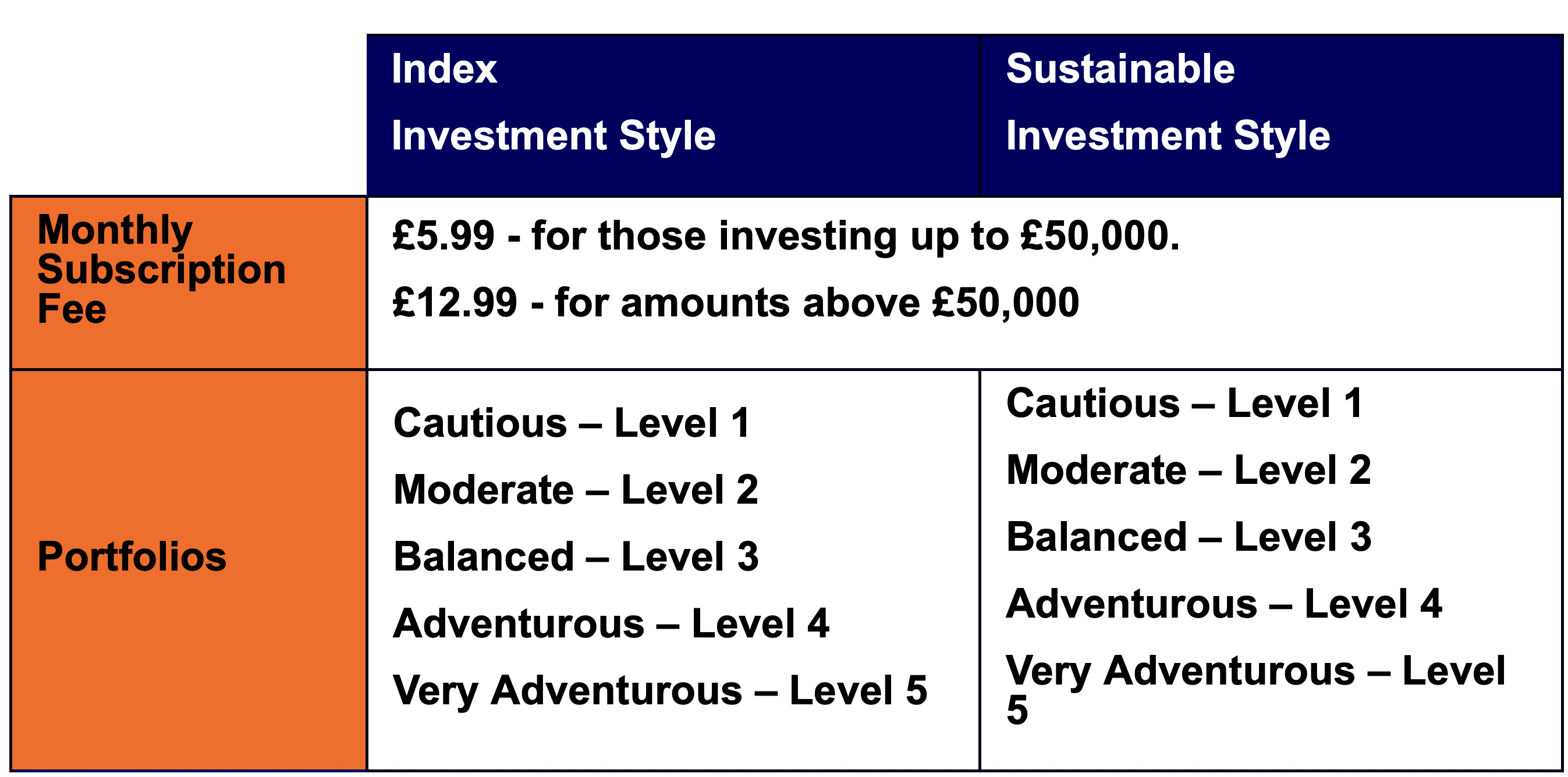 Managed Portfolios investment styles table