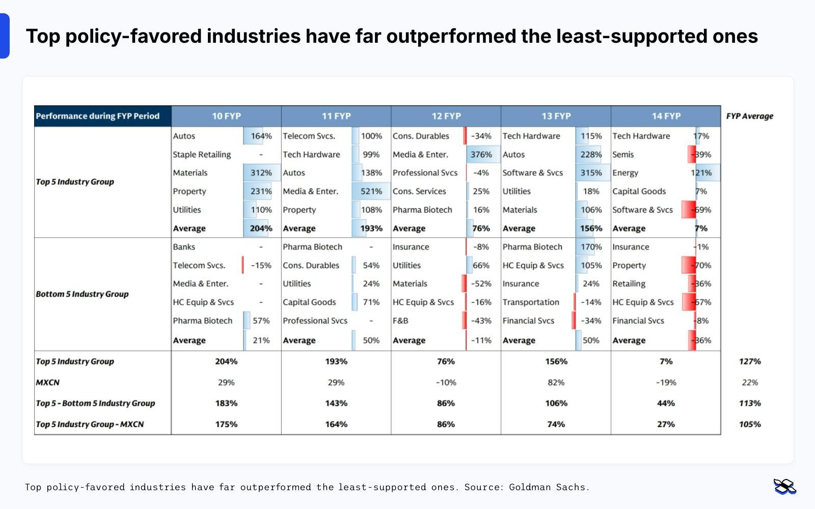 Finimize: top policy favoured industries