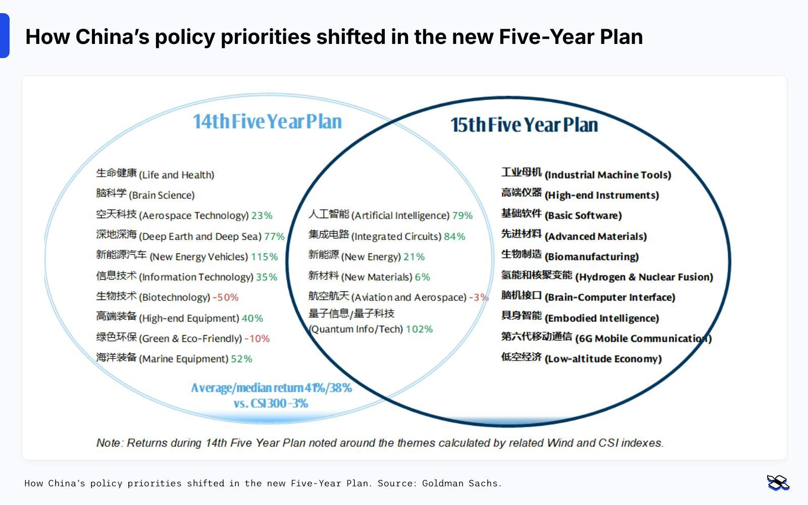 Finimize China new Five-Year-Plan