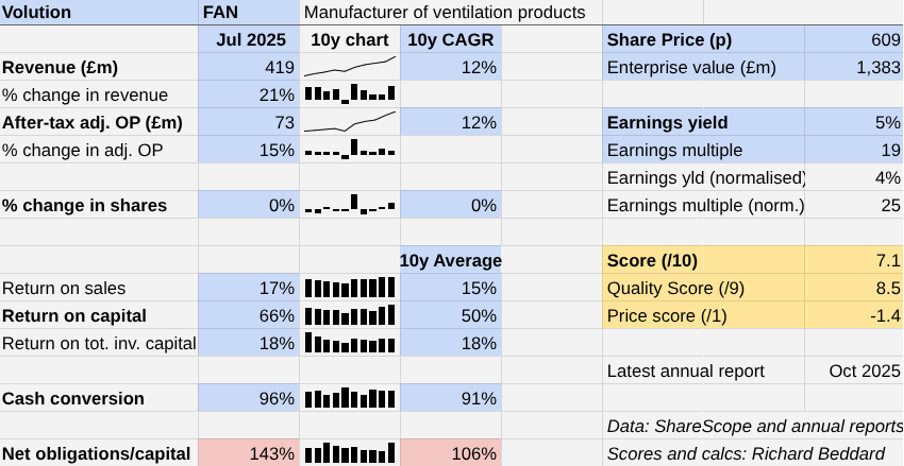 Richard Beddard Volution table