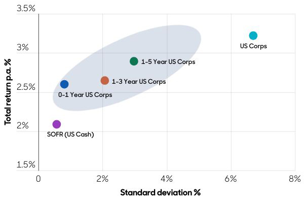 Aberdeen chart performance and stability over 10 years