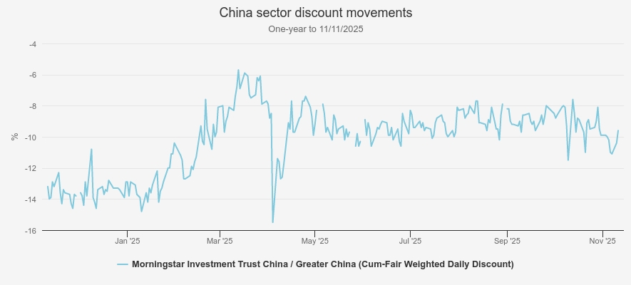 China sector discount moves, Kepler