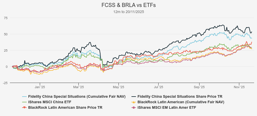 FCSS vs BRLA vs ETFs chart Kepler