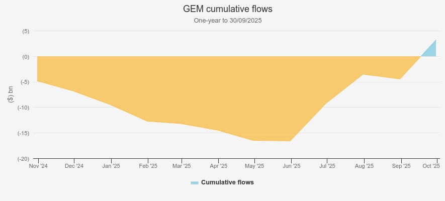 GEM cumulative flows Kepler