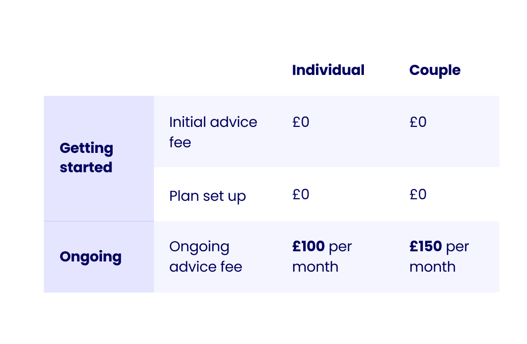 ii advice cost table